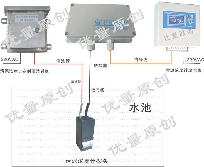 污泥濃度計安裝接線圖