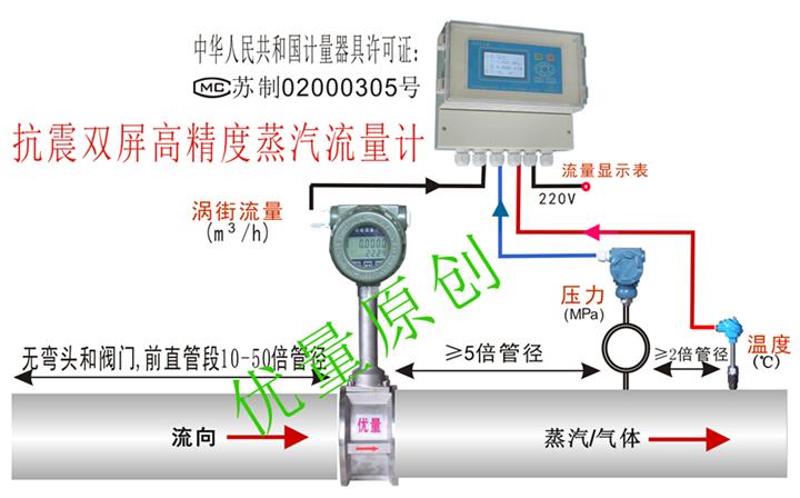 抗振雙屏高精度蒸汽流量計(jì)