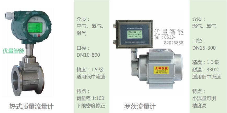 熱式質(zhì)量流量計(jì)、羅茨流量計(jì)