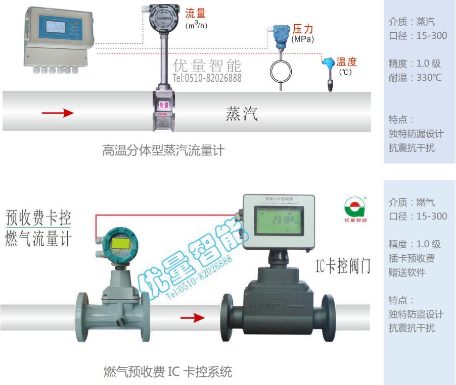 高溫分體型蒸汽流量計(jì)、燃?xì)忸A(yù)收費(fèi)IC卡控系統(tǒng)
